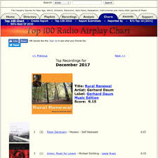 Radio Airplay Chart Rural Renewal Gerhard Daum