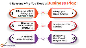 5 Reasons To Have A Business Plan gambar png
