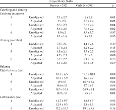 gross motor skills values mean sd