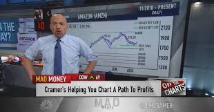Jim Cramer Charts Show Amazons Stock Is Bottoming Primed