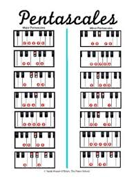 Piano Curriculum Worksheets Teaching Resources Tpt