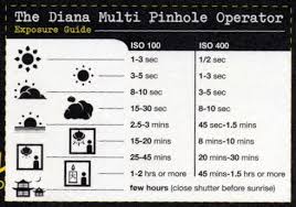 How To Make A Pinhole Camera From A Film Box Pinhole