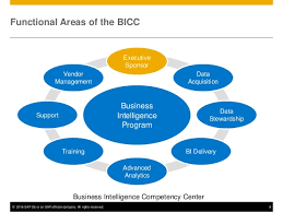 The Big Trends In Business Intelligence Competency Centers