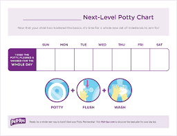 Potty Training Chart Printable Charts From Pull Ups R