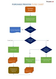 flow chart templates word excel