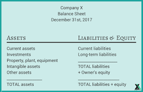 Assets Liabilities And Equity What