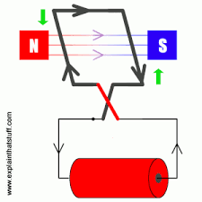 how do electric motors work explain