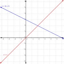 Graphs Of The Equations Intersect