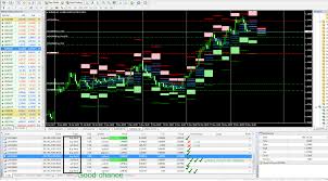 Free Forex Prediction Software Forex Forecasting Software