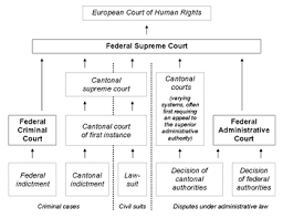 Federal Courts Of Switzerland Wikipedia