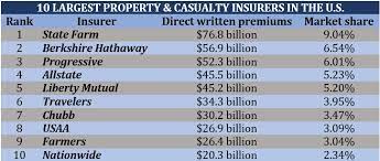 Insurance Business America gambar png