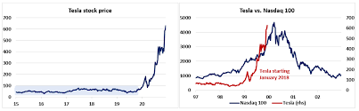 tesla the sp 500 inclusion the force