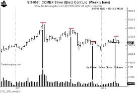 Using Volume As A Leader Indicator For Silver Prices Peter