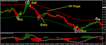 Mt4 scalping template mt4 tfx pivot points mt4 forex scalping strategy free download attached again sorry i dont have the mq4 file antt kleb from i2.wp.com what time frames to scalp trade on? Pin On Forex