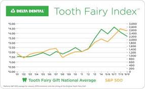 The Relatable Reason Why Tooth Fairy Is Leaving Less Money