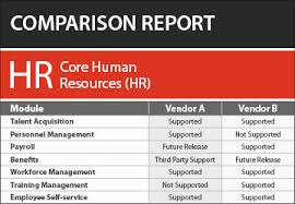 Human Capital Management Hcm Evaluation Center
