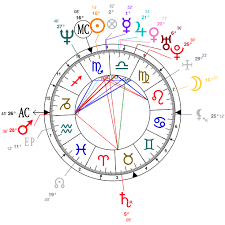 Astrology And Natal Chart Of Fieldy Bassist Born On 1969