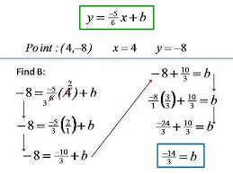 Linear Function Whose Graph Has A Line