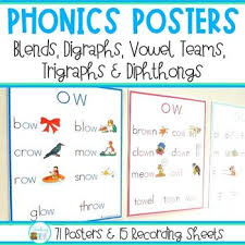 Phonics Posters For Blends Digraphs Trigraphs And Diphthongs