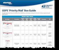 This is because couriers assess rates by the longest side, and package width is rarely greater than length. Free Usps Priority Mail Box Size Guide Stamps Com Blog