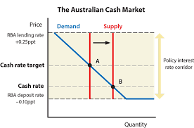 textbook gaps on how the rba implements