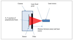 laser beam profiling s