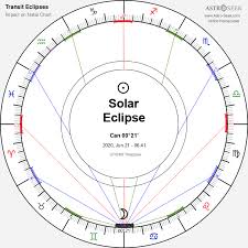 annular solar eclipse on june 21 2020