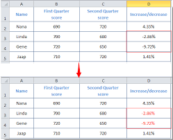 all negative numbers in red in excel
