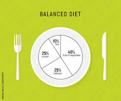 healthy t food balance nutrition