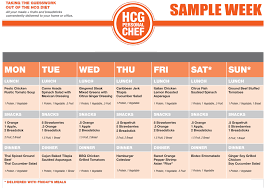 Know Your Hcg Diet Chart