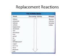 single replacement reactions 1 there