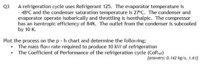Solved Q3 A Refrigeration Cycle Uses Refrigerant 125 The
