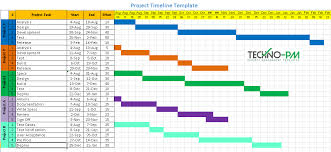 8 Project Timeline Template Samples Download Free