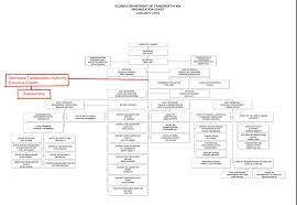 Us Army Inscom Organization Chart