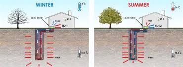 Geothermal Energy