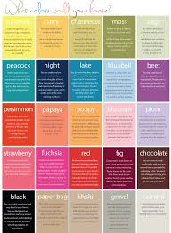 What Is Your Event Personality Color