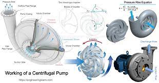 working of a centrifugal pump