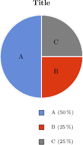 Category Label In Pie Chart From Bordaigorl Tex Latex