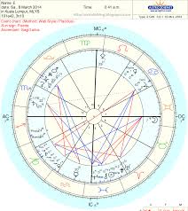 Astrolofting Horary Chart For Mh370 Part 1