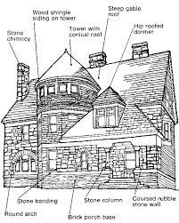Richardsonian Romanesque 1880 To 1900