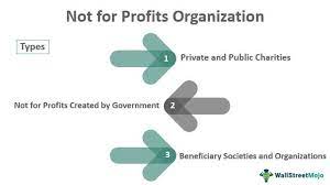 Not For Profit Organisations Are Formed For gambar png