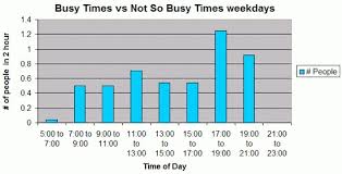 Planet Fitness Peak Hours Chart World Of Menu And Chart