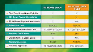 mshda loan comprehensive guide for