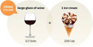 Alcohol And Food Equivalents Drinkaware