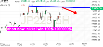 Nikkei 225 Advanced Chart Investing Com