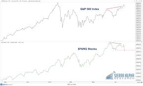 3 Charts That Make Me Cautious On The Stock Market See It
