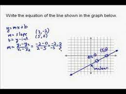 The Equation Of A Line On A Graph