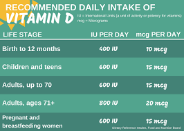 Why You Need Vitamin D Integris