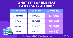 what type of hdb flat can i really afford