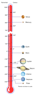 Solar System Temperatures Nasa Solar System Exploration